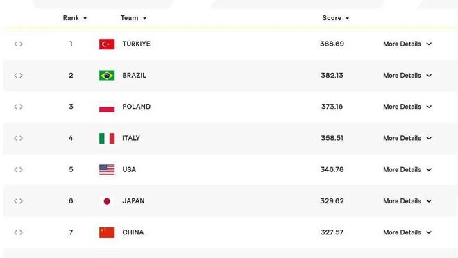 ?亚运女子1500米自由泳：李冰洁破赛会纪录摘金 高唯中夺银